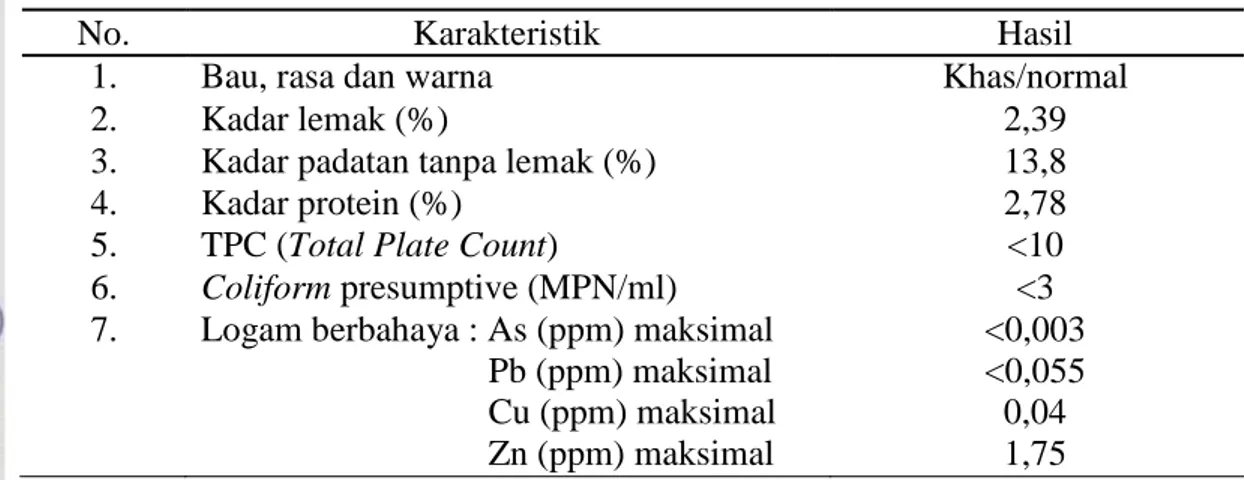Tabel 2. Hasil Pengujian Susu Pasteurisasi dengan Penambahan Perisa Vanilla  No.  1.  2