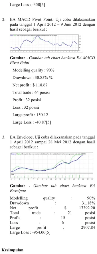 Gambar  11. Gambar  tab  chart  backtest  EA Fxcasino