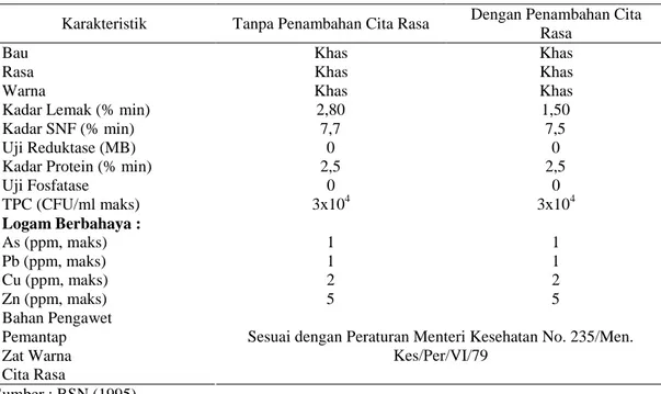 Tabel 2. Syarat Mutu Susu Pasteurisasi (SNI No. 01-3951-1995)  
