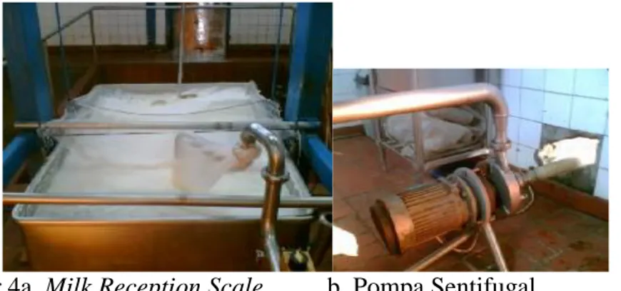 Gambar 4a. Milk Reception Scale          b. Pompa Sentifugal              