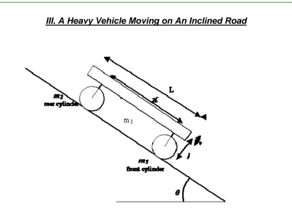 Figure III-1: A simplified model of a heavy vehicle moving on an inclined road. 