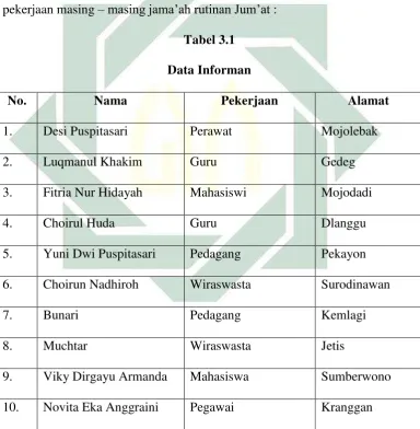 Tabel 3.1  