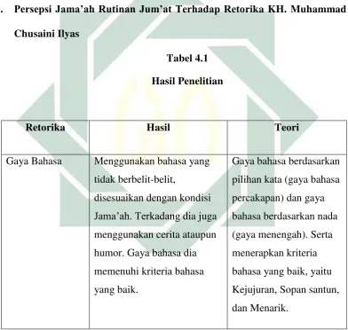   Tabel 4.1 
