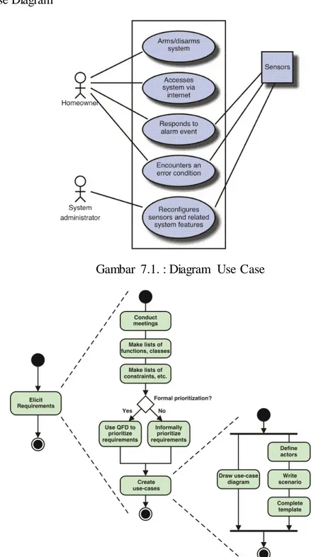 Gambar  7.1. : Diagram  Use Case 