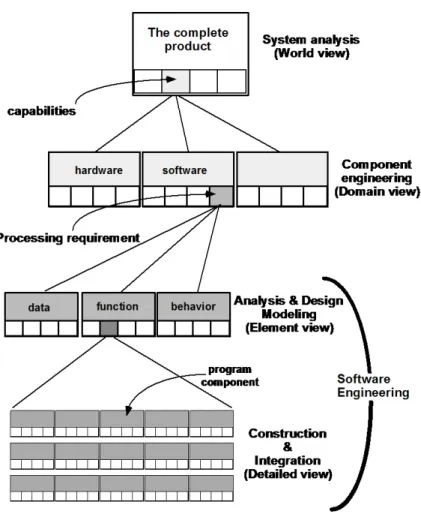 Gambar  6.4. : Rekayasa Produk  Template Arsitektur produk  