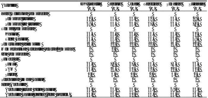 Tabel 2. Karakteristik aktivitas pemotongan ayam di RPA tradisional 