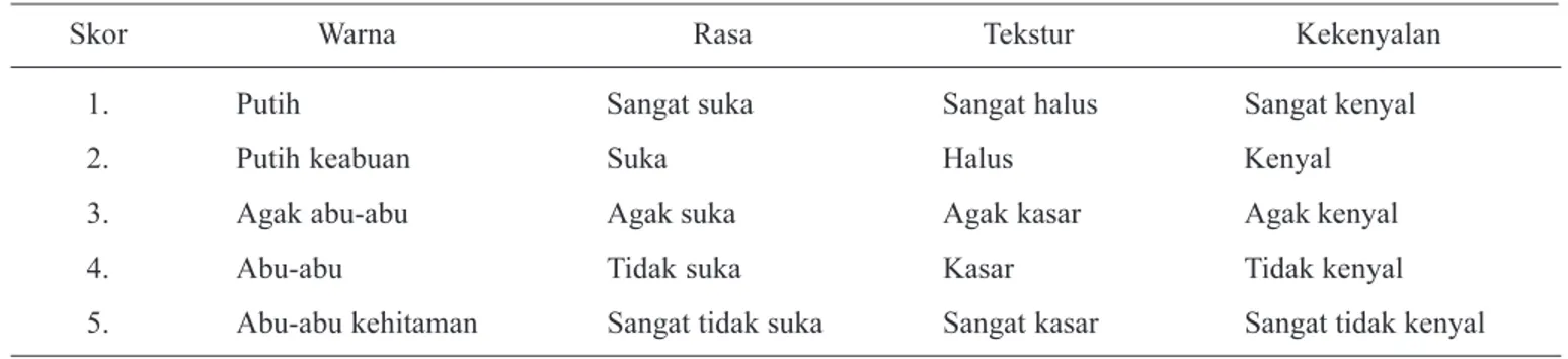 TABEL 2. KOMPOSISI KIMIA BAKSO DAGING KAMBING DENGAN BAHAN PENGENYAL YANG BERBEDA (% WB)