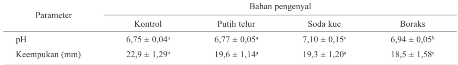 TABEL 4. RERATA KUALITAS ORGANOLEPTIK BAKSO DAGING KAMBING DENGAN BAHAN PENGENYAL YANG BERBEDA