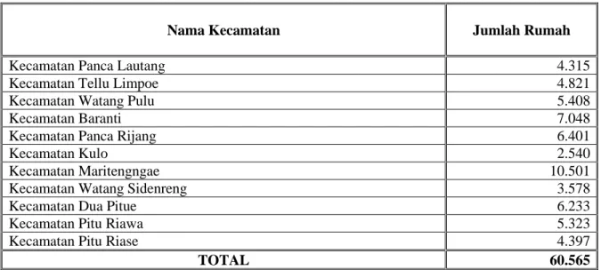 Tabel 2.11 Jumlah Rumah Per Kecamatan 