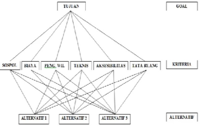 Tabel  1  Tingkat  Pelayanan  Jaringan  Jalan  Banyuwangi-Kabat 