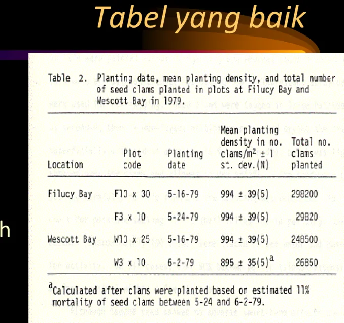 Tabel yang baik