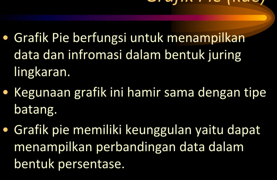 Grafik Pie (kue)
