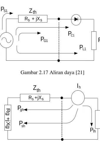 Gambar 2.17 Aliran daya [21] 