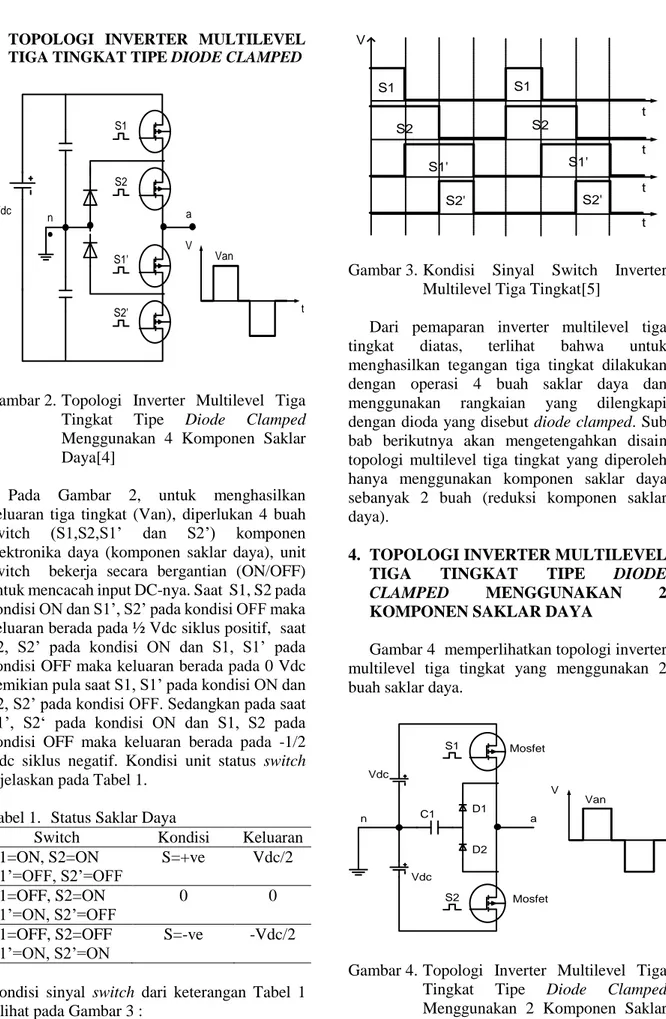 Gambar 2. Topologi  Inverter  Multilevel  Tiga  Tingkat  Tipe  Diode  Clamped  Menggunakan  4  Komponen  Saklar   Daya[4] 