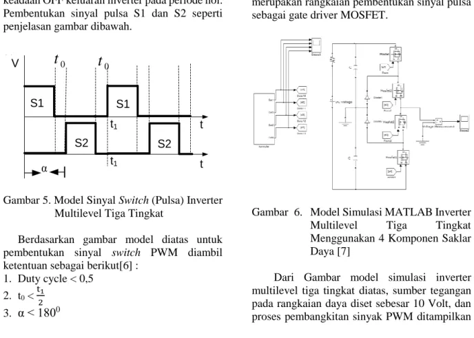 Table 2. Status Saklar Daya 