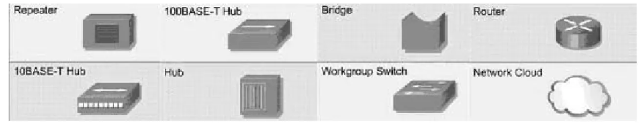 Gambar 2.1 Network Devices 