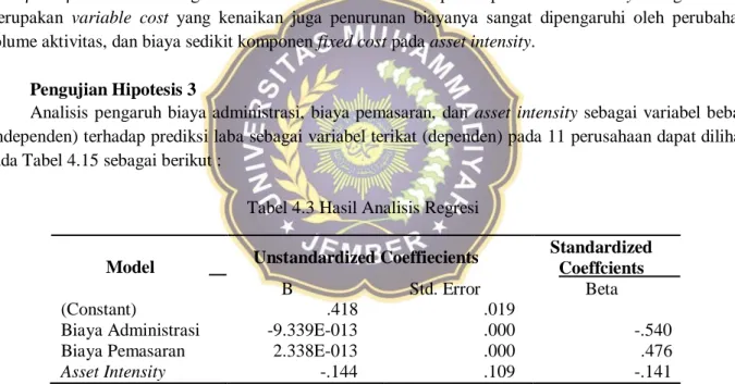 Tabel 4.3 Hasil Analisis Regresi 