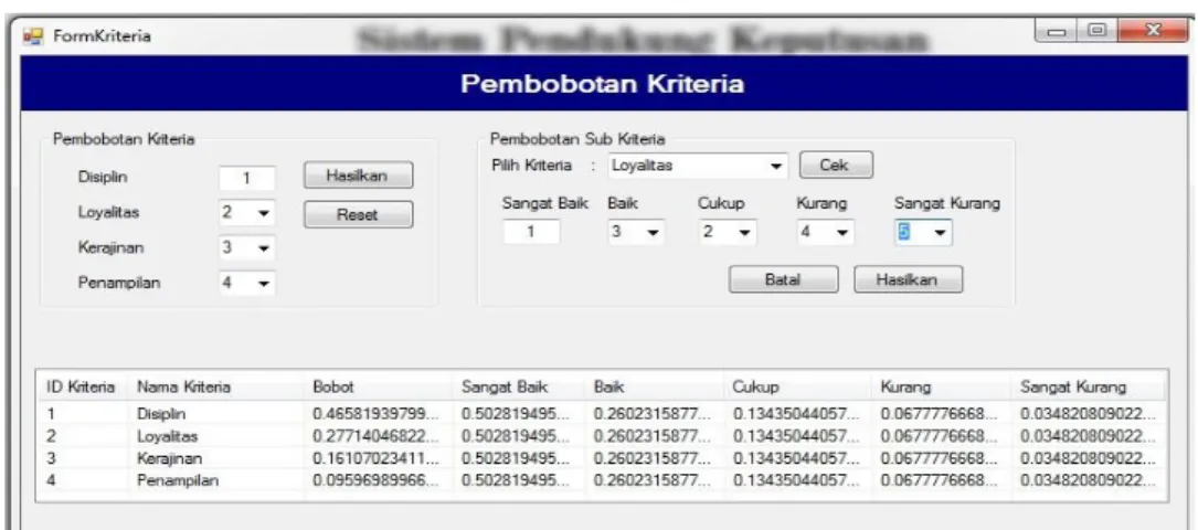 Gambar IV.5. Form Input Penilaian Karyawan 