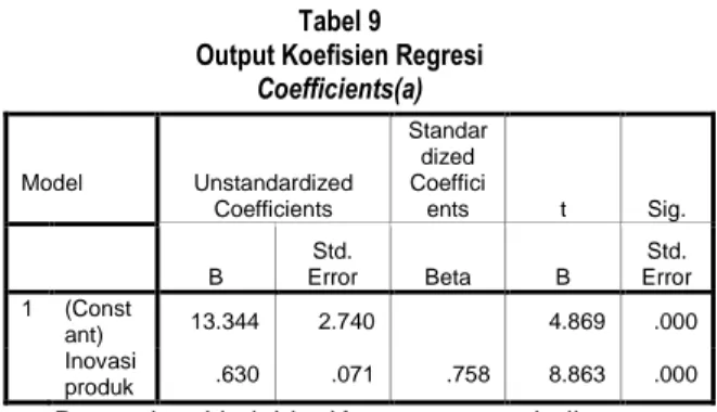 Tabel 9  Output Koefisien Regresi 