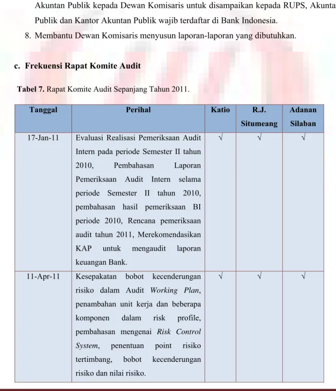 Tabel 7. Rapat Komite Audit Sepanjang Tahun 2011. 