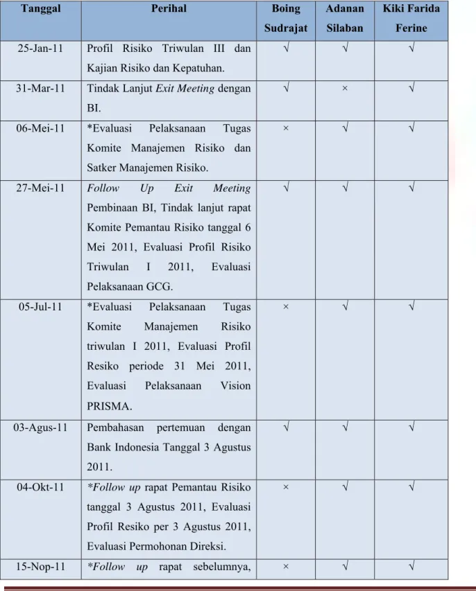 Tabel 9.  Rapat Komite Pemantau Risiko Sepanjang Tahun 2011. 
