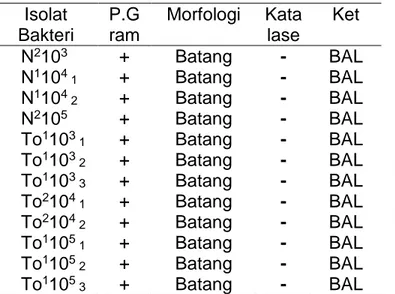 Tabel 3. Uji pendukung isolat bakteri terpilih 