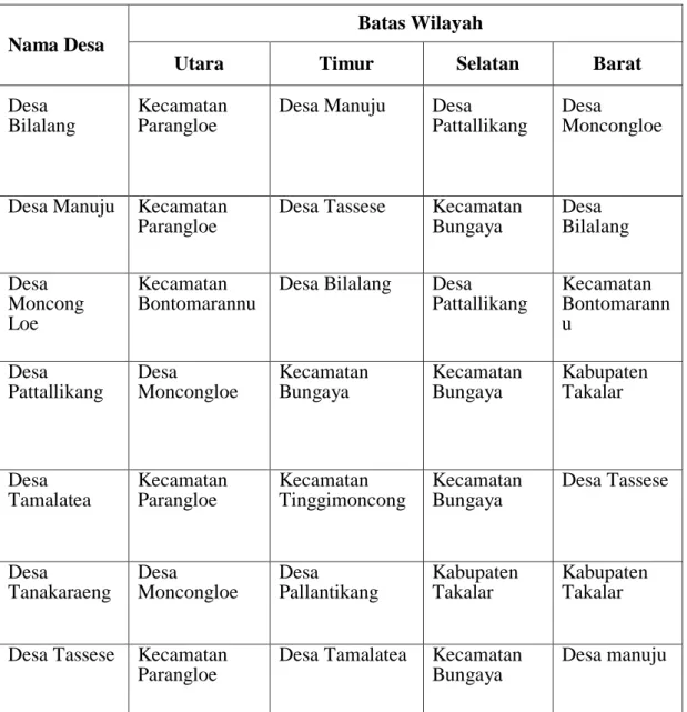 Tabel II: Batas-Batas Wilayah Kecamatan Manuju 