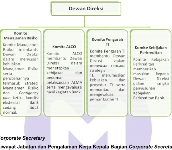Tabel 6. Riwayat Jabatan dan Pendidikan Kabag. Corporate Secretary 
