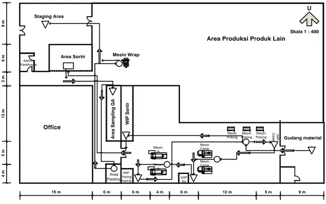 Gambar 5 Diagram aliran proses produksi etiket ”H” (usulan). 