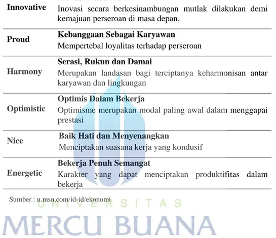 Tabel 2.3 Budaya Perseroan PT. Tiphone Mobile Indonesia, Tbk 