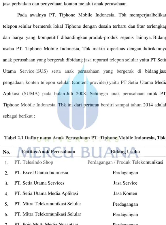 Tabel 2.1 Daftar nama Anak Perusahaan PT. Tiphone Mobile Indonesia, Tbk 