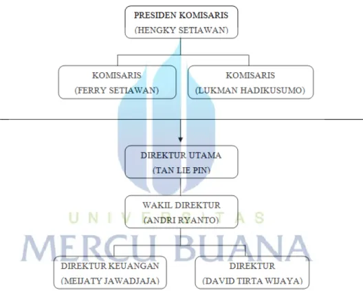 Gambar 2.1 Struktur Organisasi PT. Tiphone Mobile Indonesia, Tbk 