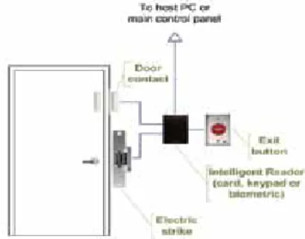 Gambar 4. Electric Bolt Door Lock
