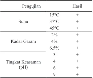 Tabel 2. Hasil uji sifat fisiologis