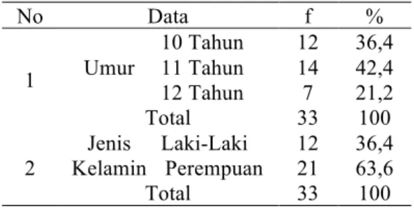 Tabel 1.  Distribusi  Frekuensi  Data  Demografi  Responden  di  Desa  Lamceu  Kecamatan  Kuta  Baro Aceh Besar Tahun 2012 