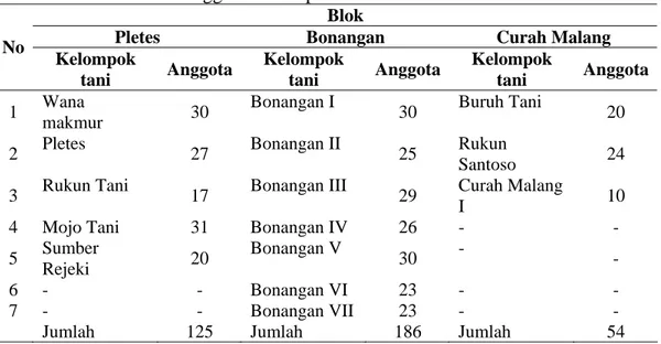 Tabel 4 Jumlah anggota Kelompok Tani di 3 Blok Resort Wonoasri  Blok 