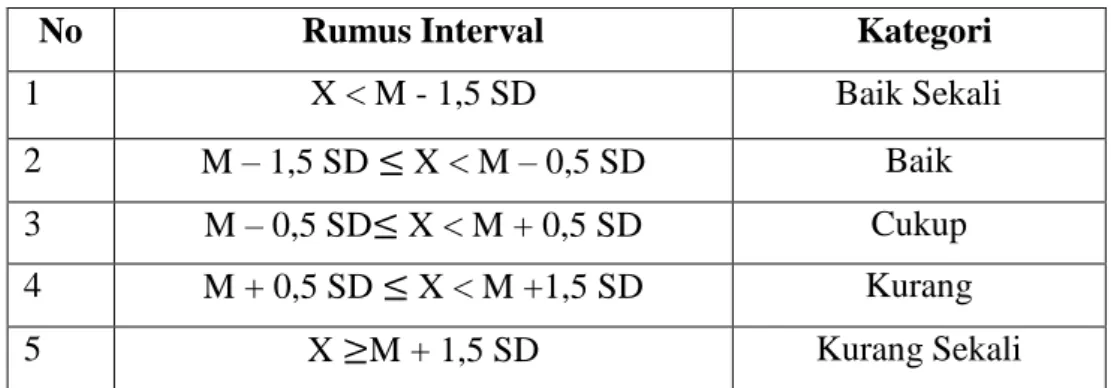 Tabel 1. Norma Nilai Kategori 
