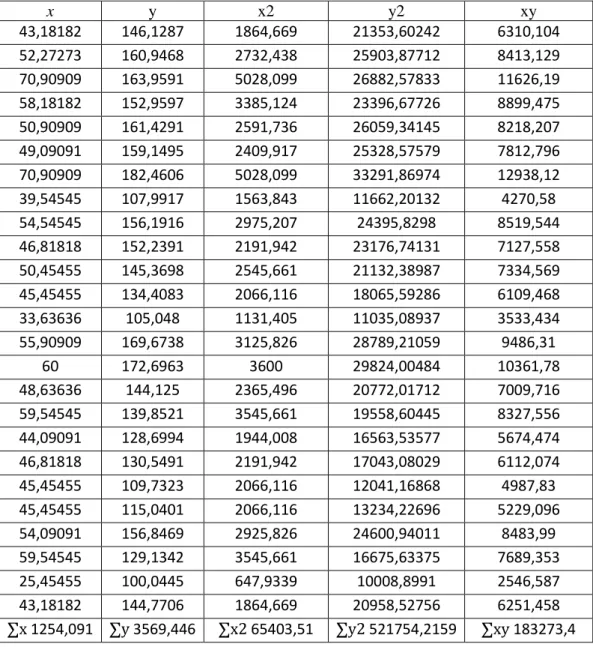 Tabel 1. Data validitas lari 20 m 