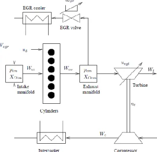 Gambar 4 Struktur model mesin diesel[15]. 