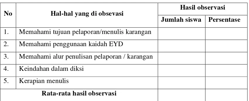 Tabel 1. Observasi Aktifitas Siswa dalam Pembelajaran 