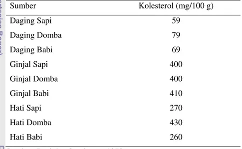 Tabel  4.  Kadar  Kolesterol  Otot  dari  Musculus    longissimi  thoracis  et   lumborum  