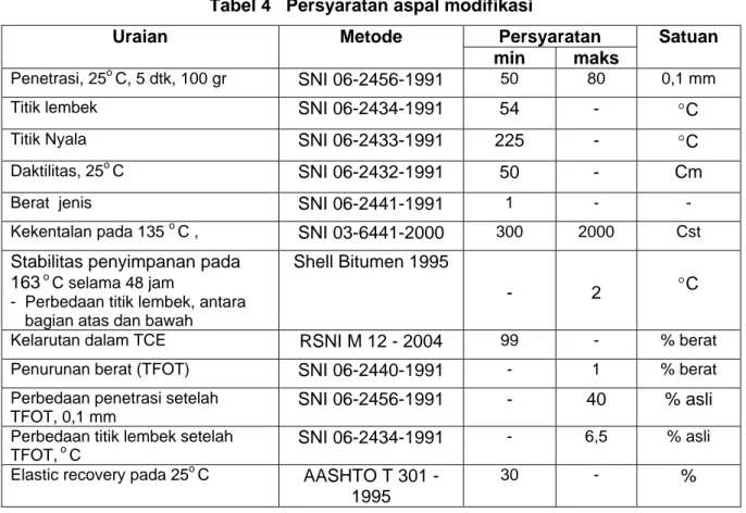 Tabel 4   Persyaratan aspal modifikasi  Persyaratan  Uraian Metode  min maks  Satuan  Penetrasi, 25 o  C, 5 dtk, 100 gr  SNI 06-2456-1991  50 80  0,1  mm 