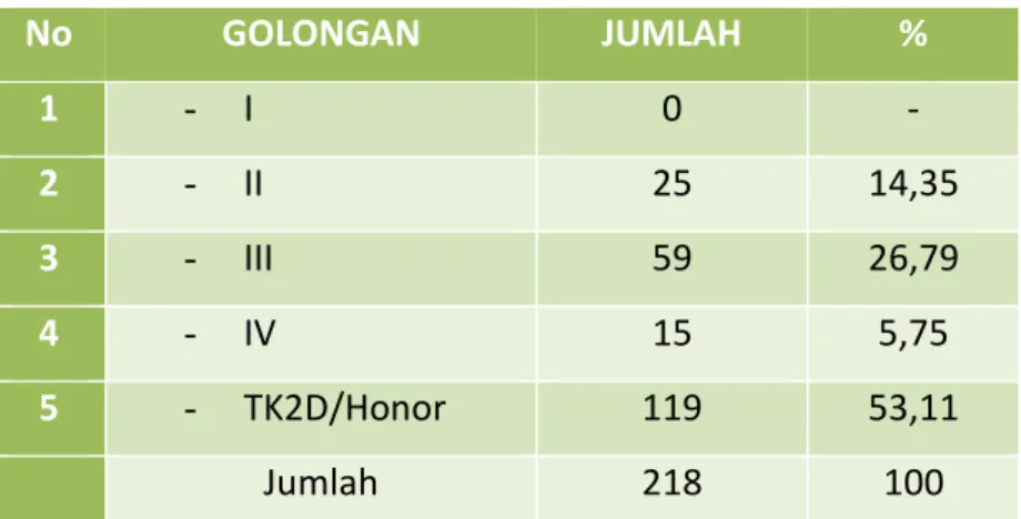 Tabel 1.4  Jumlah Pegawai  