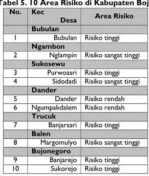 Tabel 5. 10 Area Risiko di Kabupaten Bojonegoro No. Kec