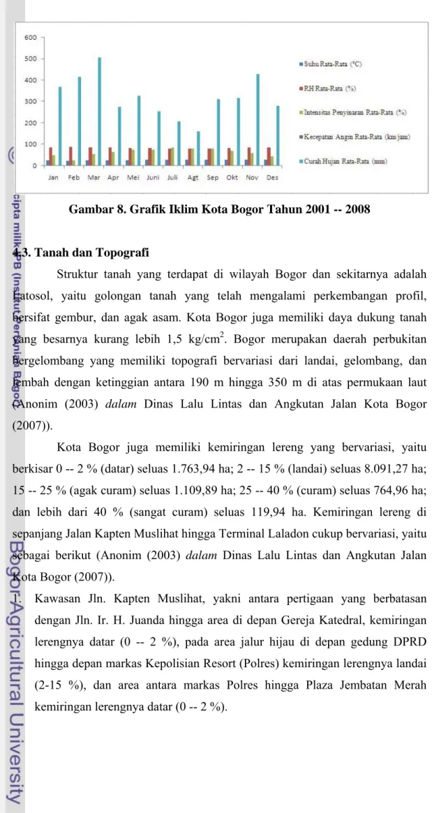 Gambar 8. Grafik Iklim Kota Bogor Tahun 2001 -- 2008 
