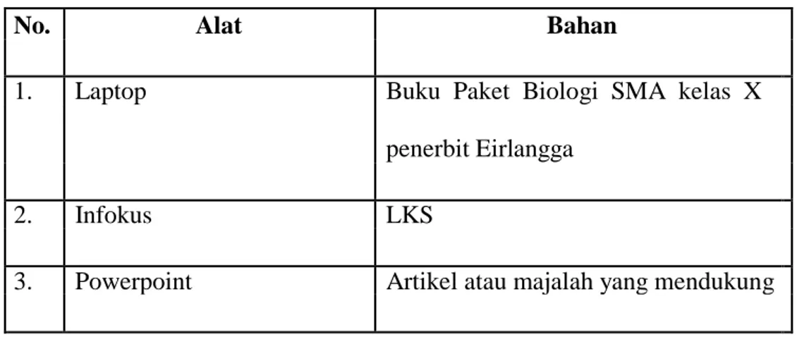 Tabel 2.2 AlatdanbahanPembelajaran 