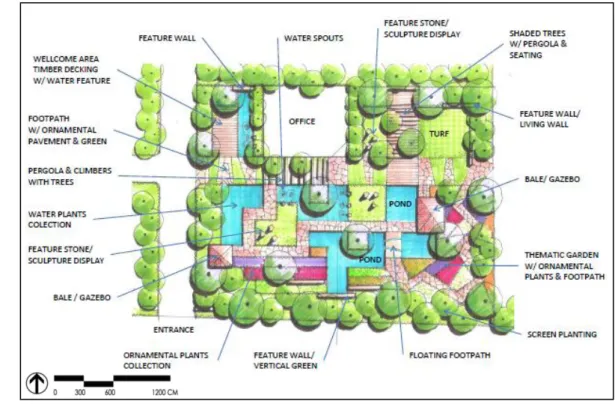 Gambar 29  Conceptual landscape plan Nursery Blooms and Greens Pte. Ltd. 