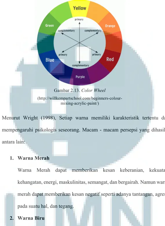 Gambar 2.13. Color Wheel 