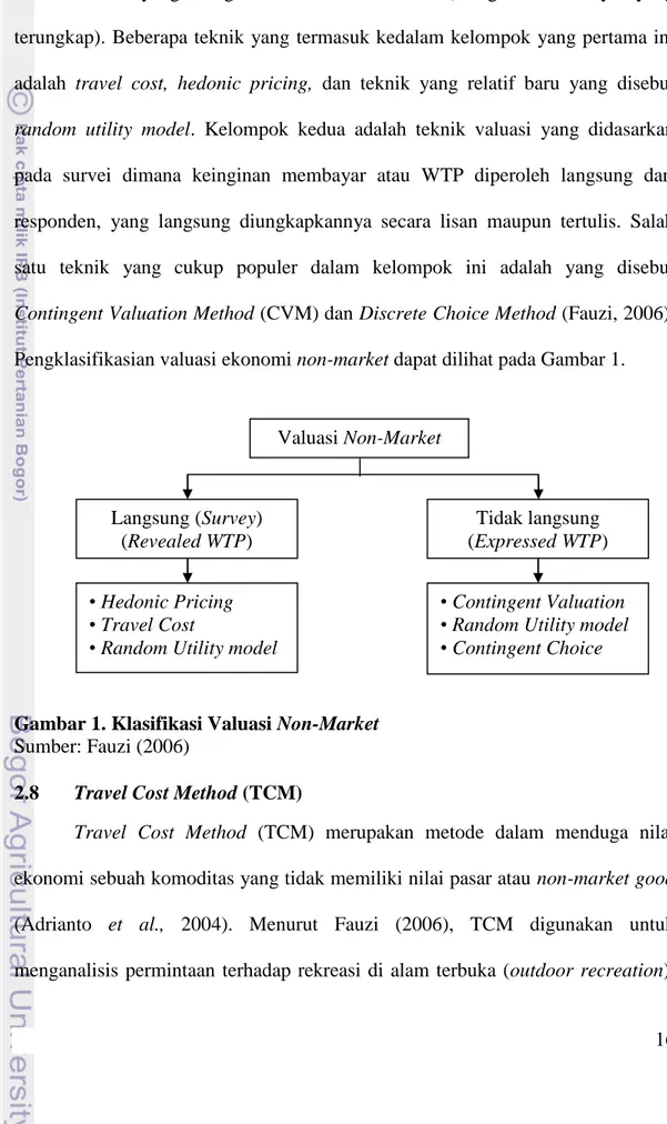 Gambar 1. Klasifikasi Valuasi Non-Market  Sumber: Fauzi (2006) 