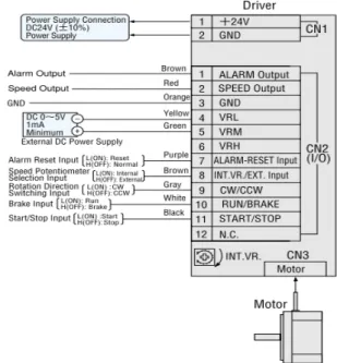 Gambar 2. Konfigurasi motor DC brushless pada  sistem penggerak Platform REV-11. 